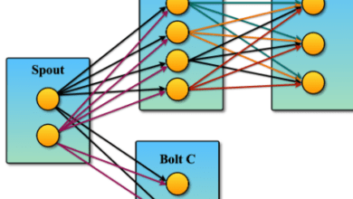 Opening the Force of AllGroupingSubmit for Consistent Web-based Encounters Opening the Force of AllGroupingSubmit for Consistent Web-based Encounters