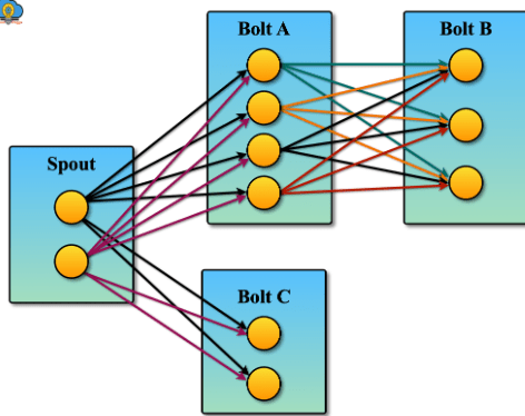 Opening the Force of AllGroupingSubmit for Consistent Web-based Encounters Opening the Force of AllGroupingSubmit for Consistent Web-based Encounters